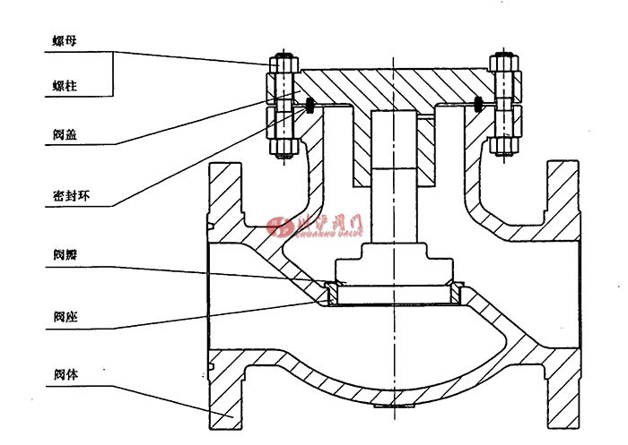 升降式止回阀典型结构示意图