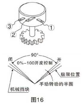 V型电动球阀调整方法