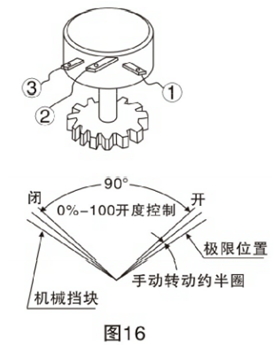 电动外螺纹球阀调整方法