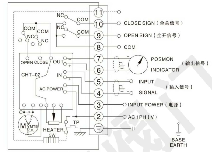 V型电动球阀（单项AC220V）接线图 调节型输入输出信号4-20mA